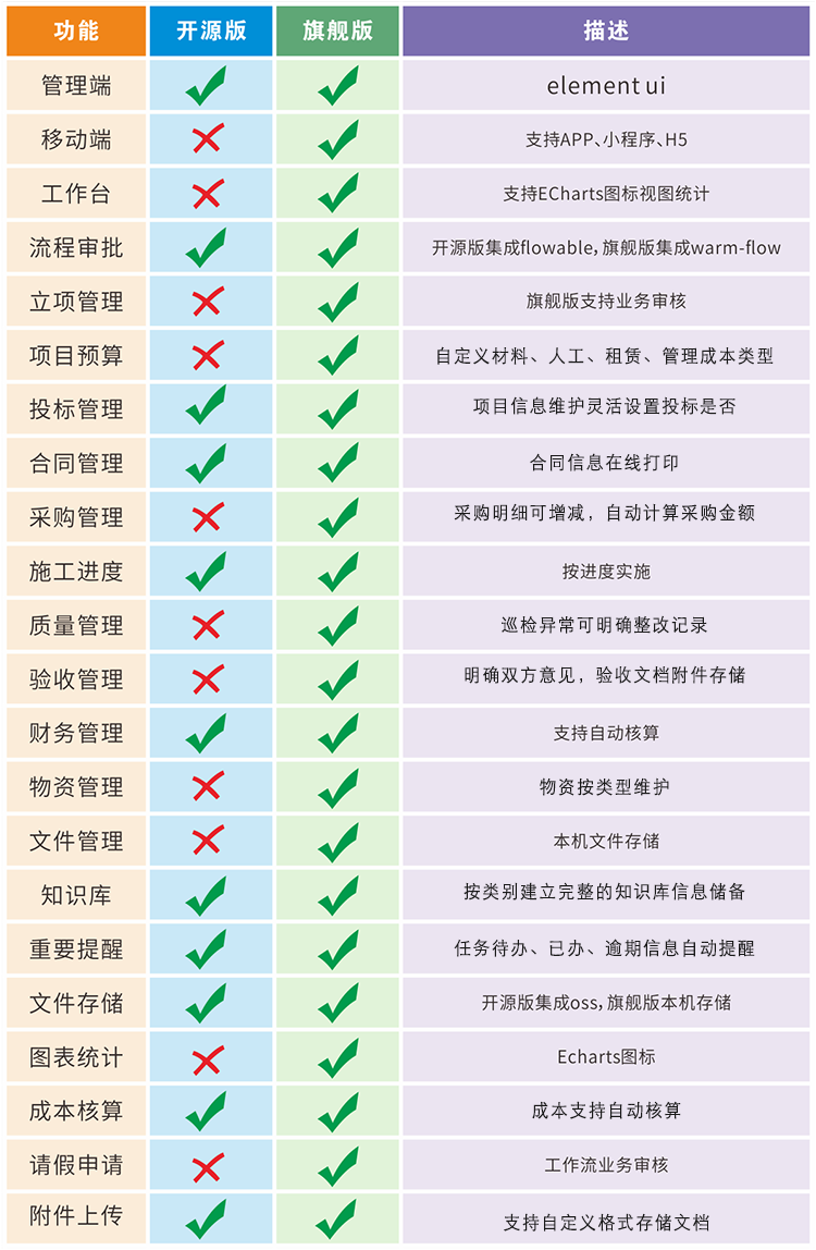 功能对比